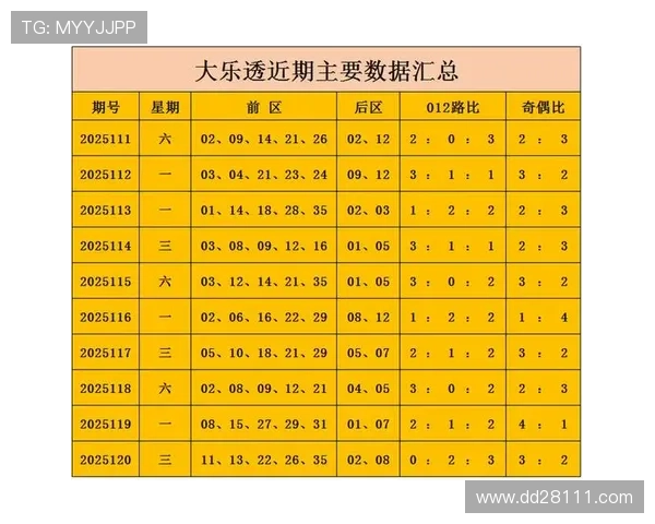 大乐透开奖全单号码精准预测分析