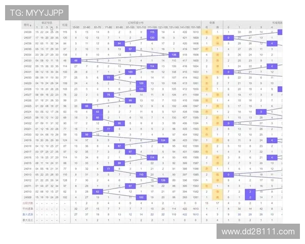 大乐透历史开奖数据分析与未来开奖趋势预测